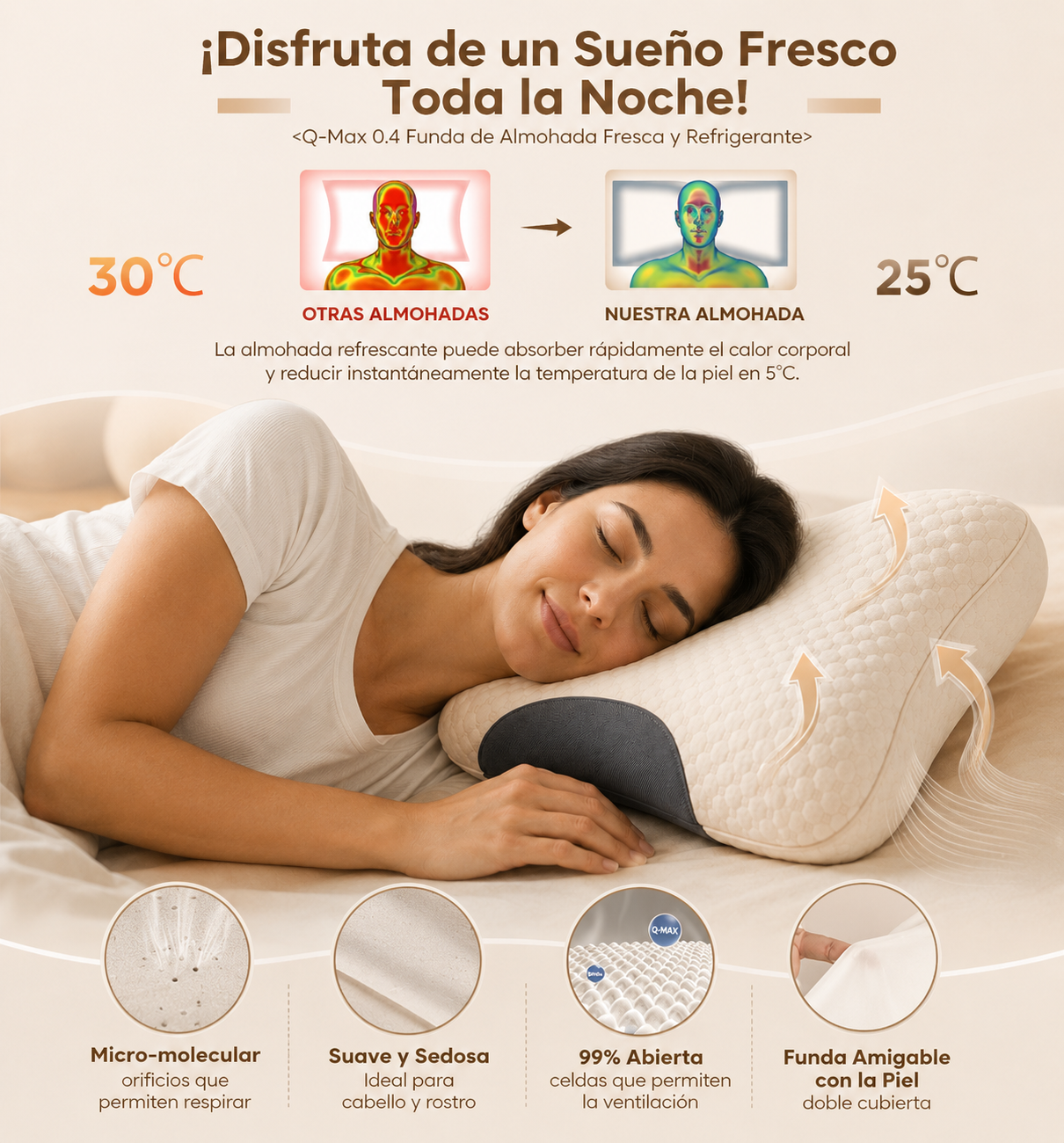 Almohada Cervical Ortopedica